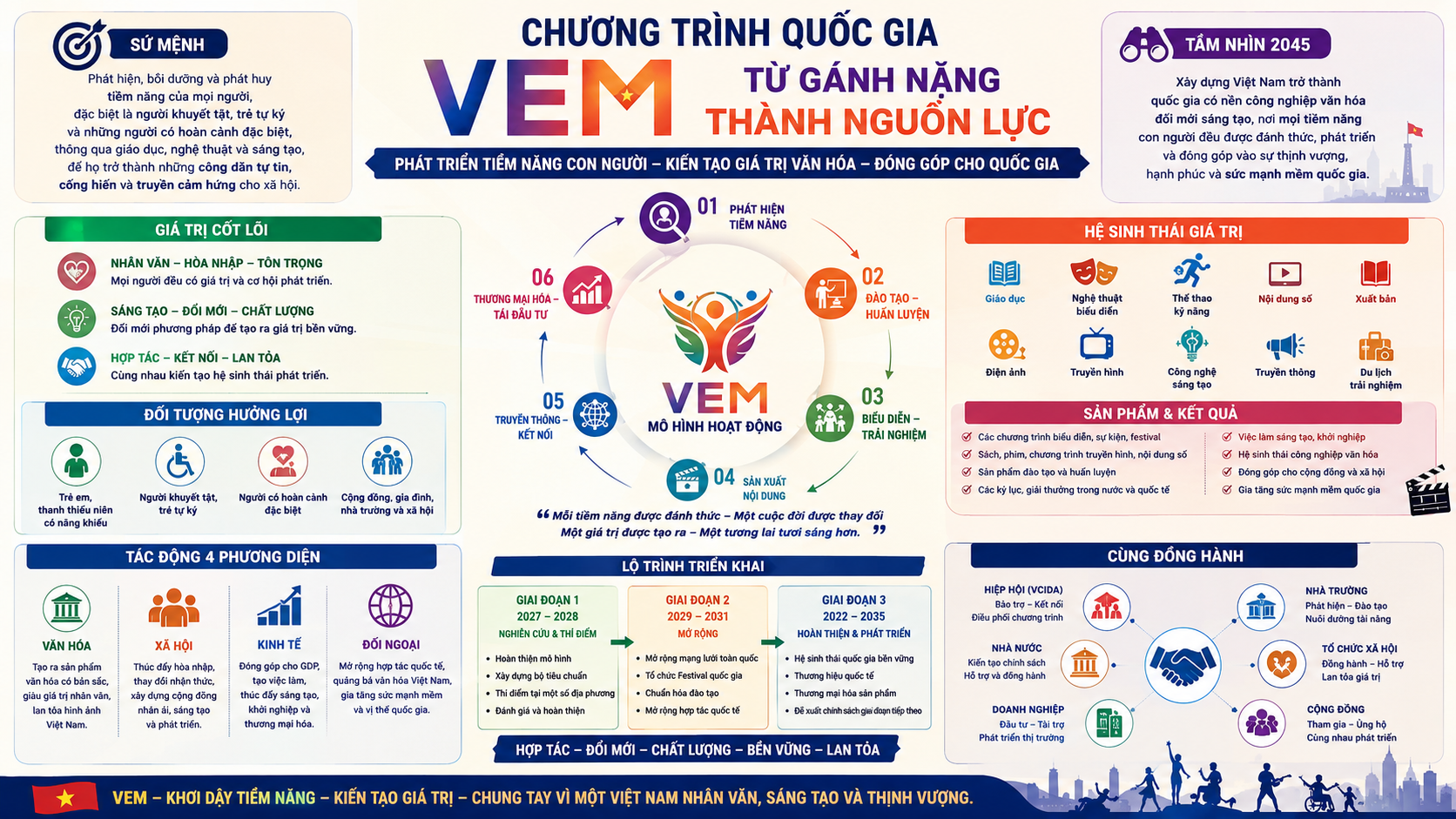 CHƯƠNG TRÌNH QUỐC GIA VEM - TỪ GÁNH NẶNG THÀNH NGUỒN LỰC